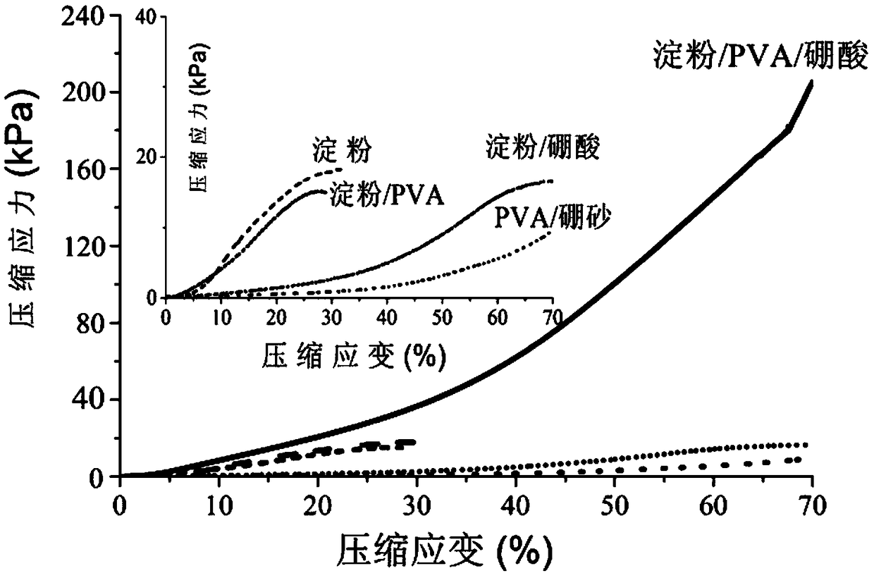 Starch double-crosslinking network hydrogel and preparation method thereof