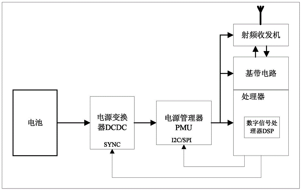 Method for reducing power consumption of circuit in DMR (Digital Mobile Radio) terminal and circuit implementing same