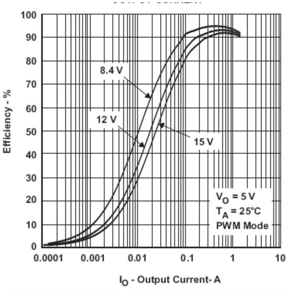 Method for reducing power consumption of circuit in DMR (Digital Mobile Radio) terminal and circuit implementing same