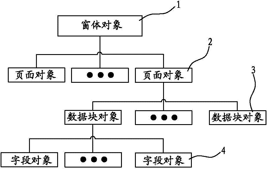 Rapid building method for ERP system