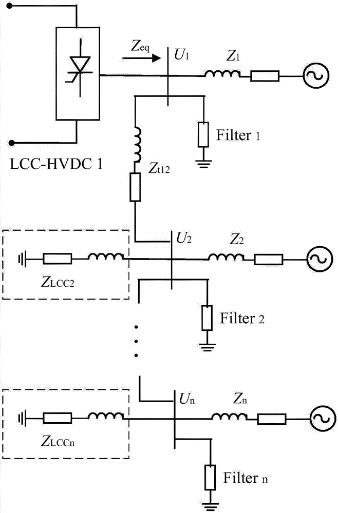 Multi-infeed direct-current transmission receiving end alternating-current system equivalent evaluation method