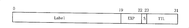 MPLS network service scheduling method