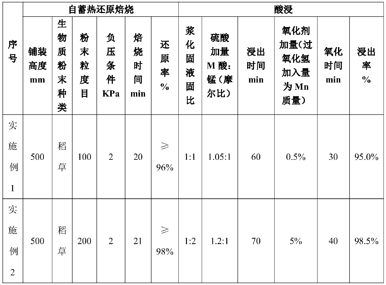 Method for preparing manganese sulfate solution through manganese oxidized ore thermal-storage reducing roasting