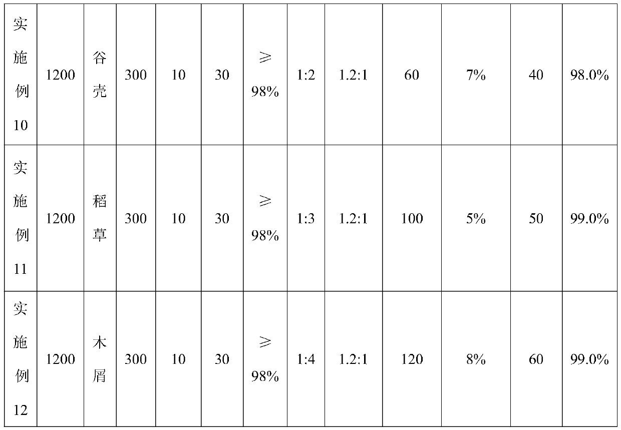 Method for preparing manganese sulfate solution through manganese oxidized ore thermal-storage reducing roasting