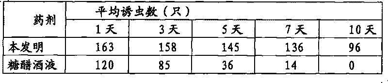 Slow release attractant and usage of Chinese citrus fly