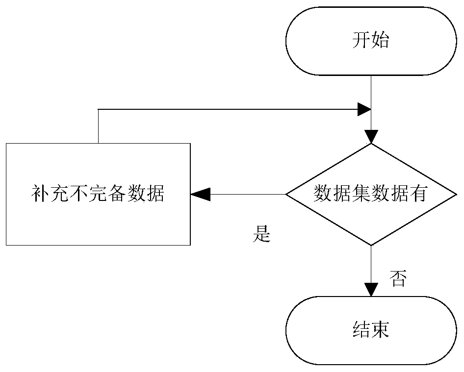 IES incomplete data load prediction method and system based on C-GAN transfer learning