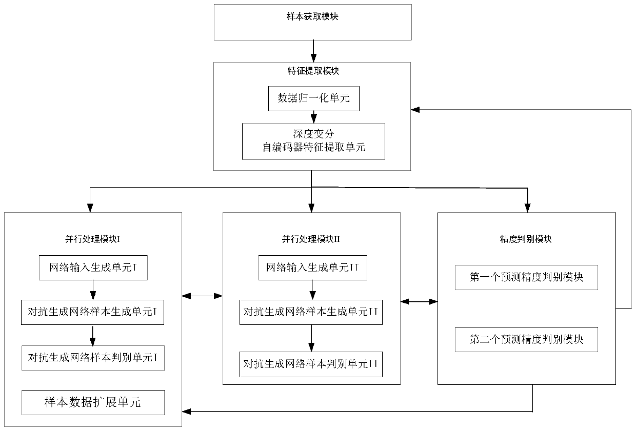 IES incomplete data load prediction method and system based on C-GAN transfer learning