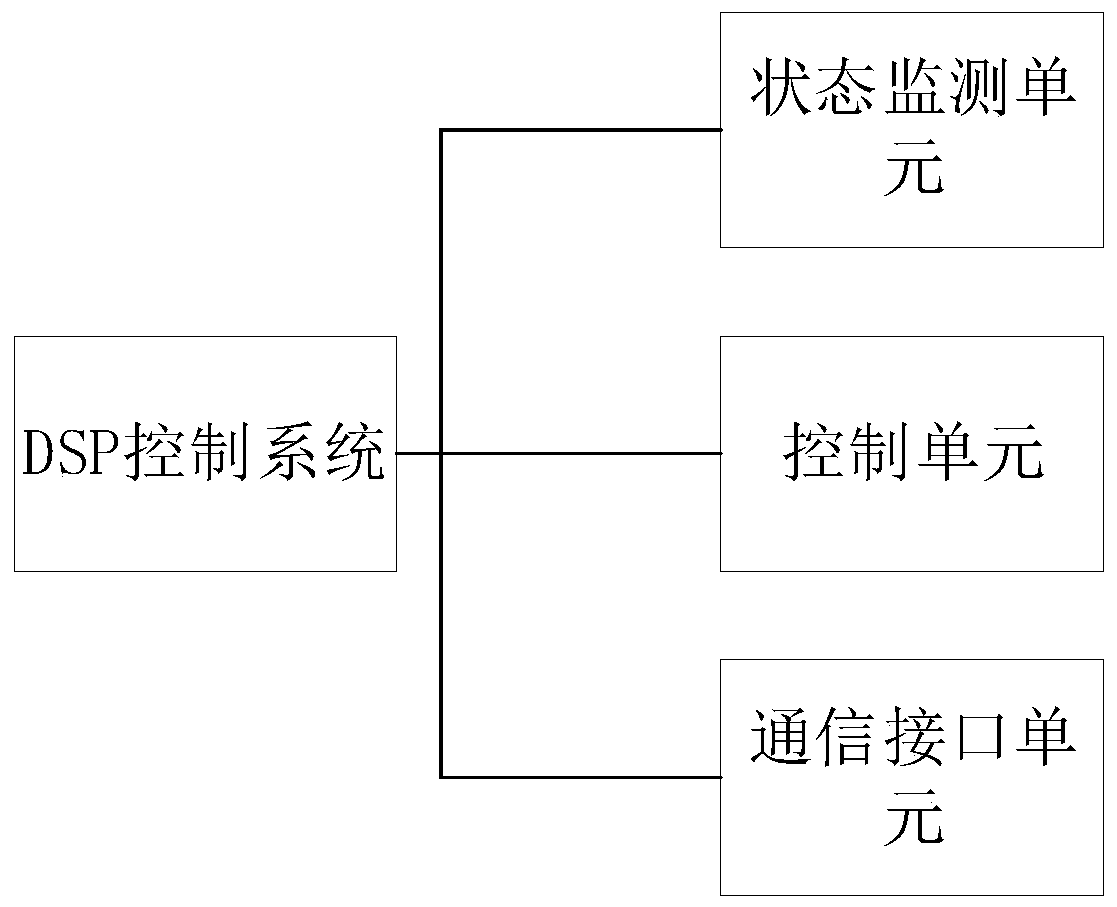 Fuel cell control management system