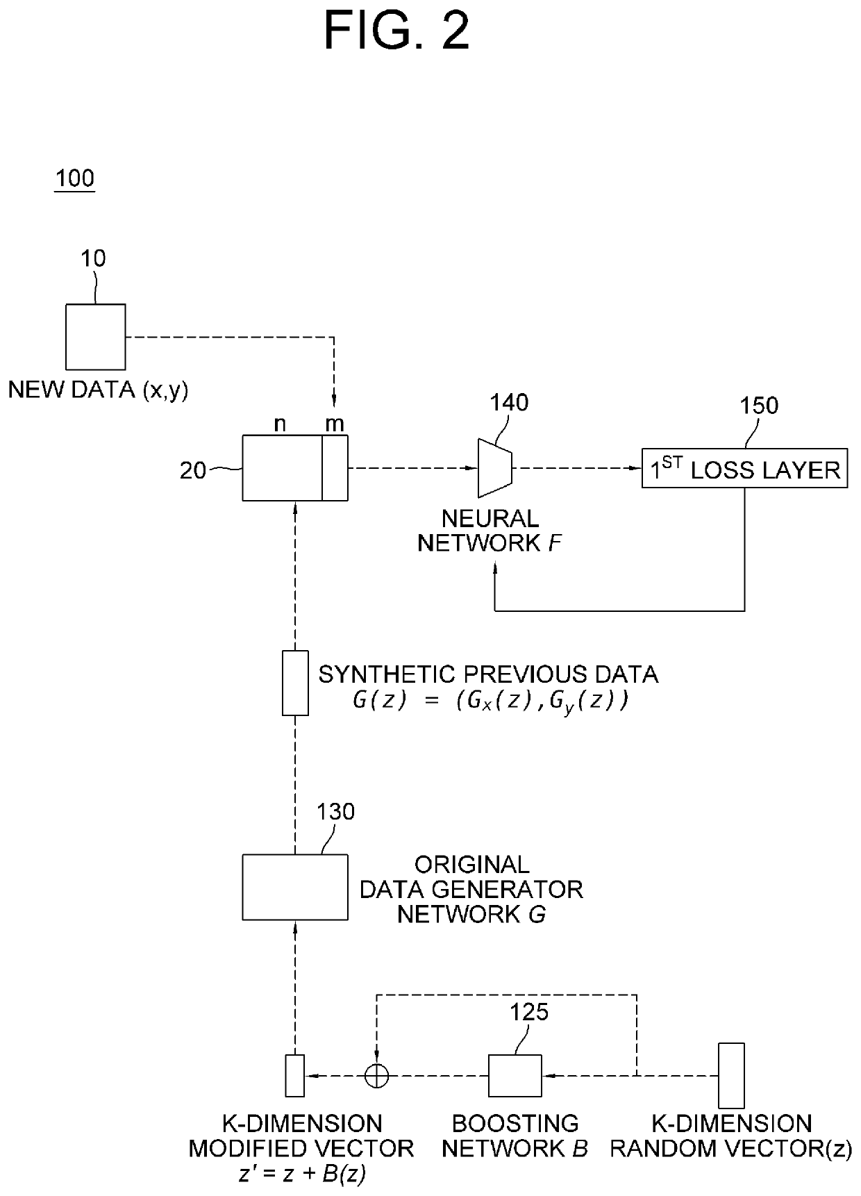 Method and device for on-device continual learning of neural network which analyzes input data by optimized sampling of training images, and method and device for testing the neural network for smartphones, drones, vessels, or military purpose