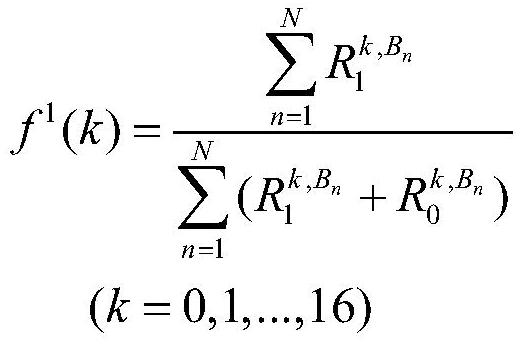 Video steganalysis method and device based on analyzing cavlc codewords and number of non-zero DCT coefficients