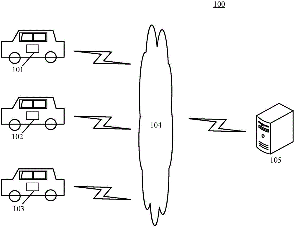 Rescue method and device for unmanned vehicle