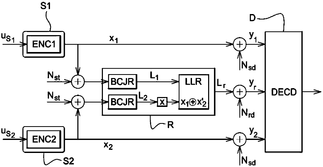 Method for transmitting digital signals for multi-access relay channel system with half-duplex relay, and corresponding program product and relay device