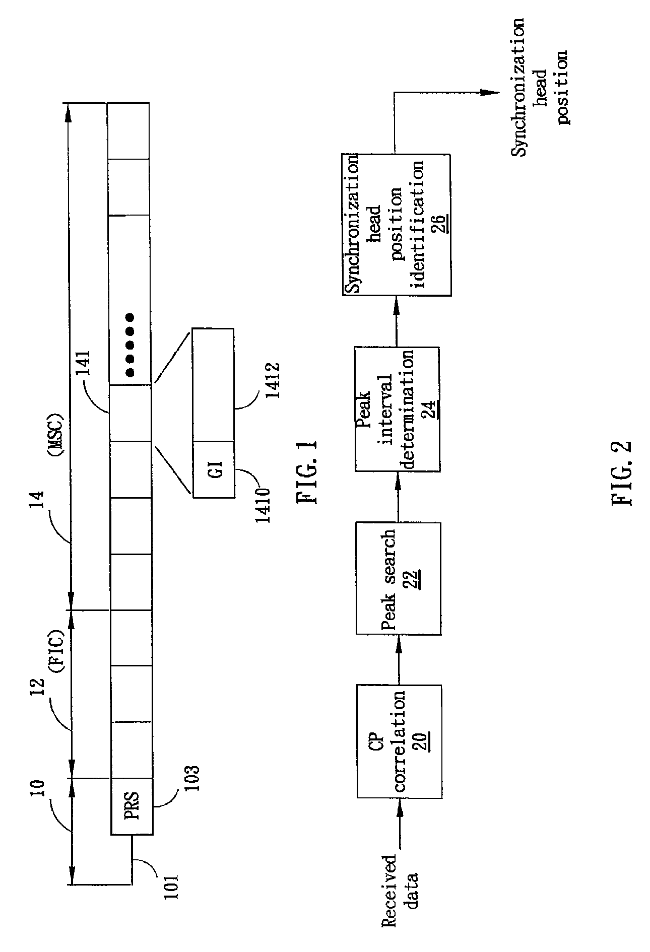 Correlation interval synchronization apparatus and method