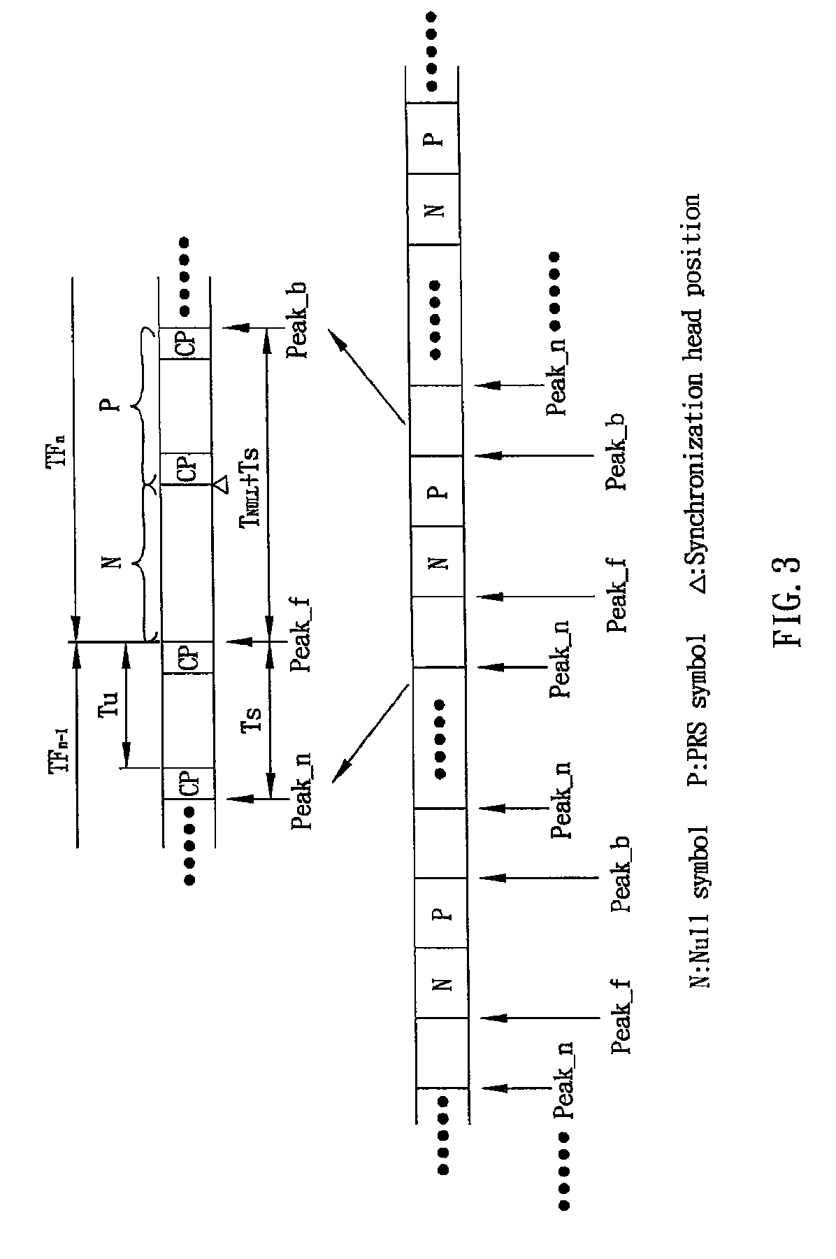 Correlation interval synchronization apparatus and method