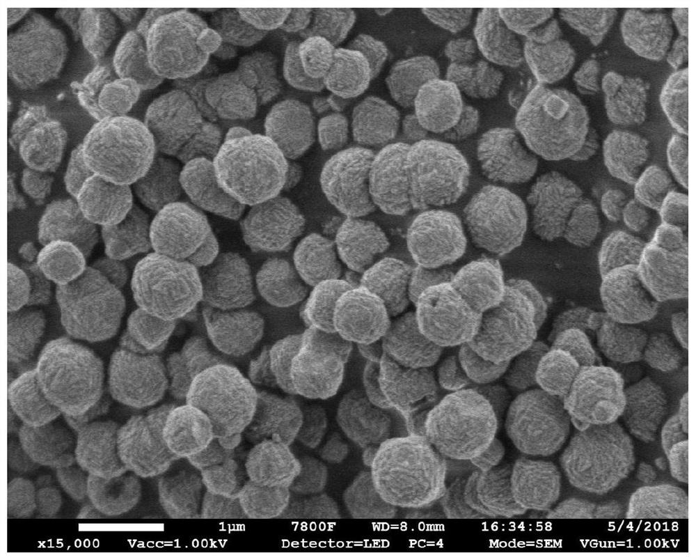 Preparation and application of manganese dioxide@sulfur@carbon sphere cathode composite with yolk-shell structure