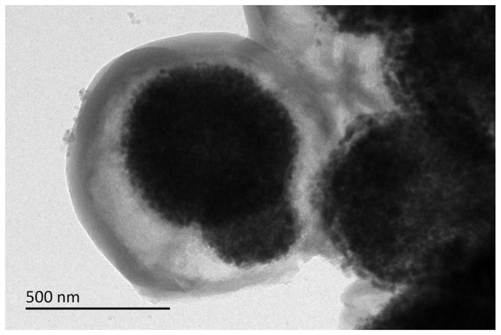 Preparation and application of manganese dioxide@sulfur@carbon sphere cathode composite with yolk-shell structure