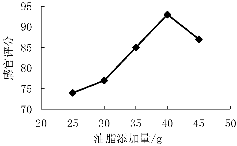 Auricularia auricula crisp biscuits and making method thereof