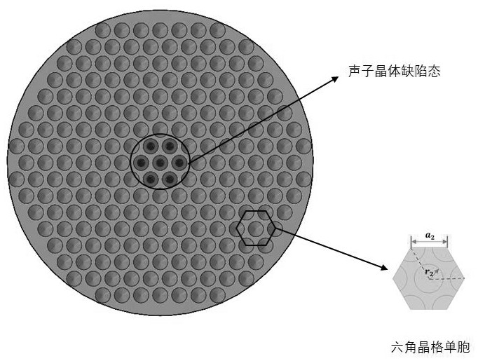 Large-size air coupling transducer based on photonic crystal structure