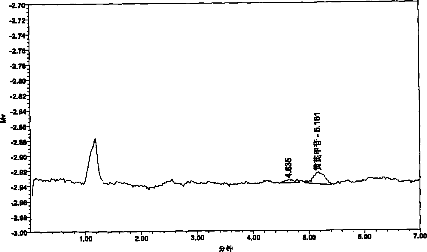 Pharmaceutical composition with function of treating polycystic ovary syndrome