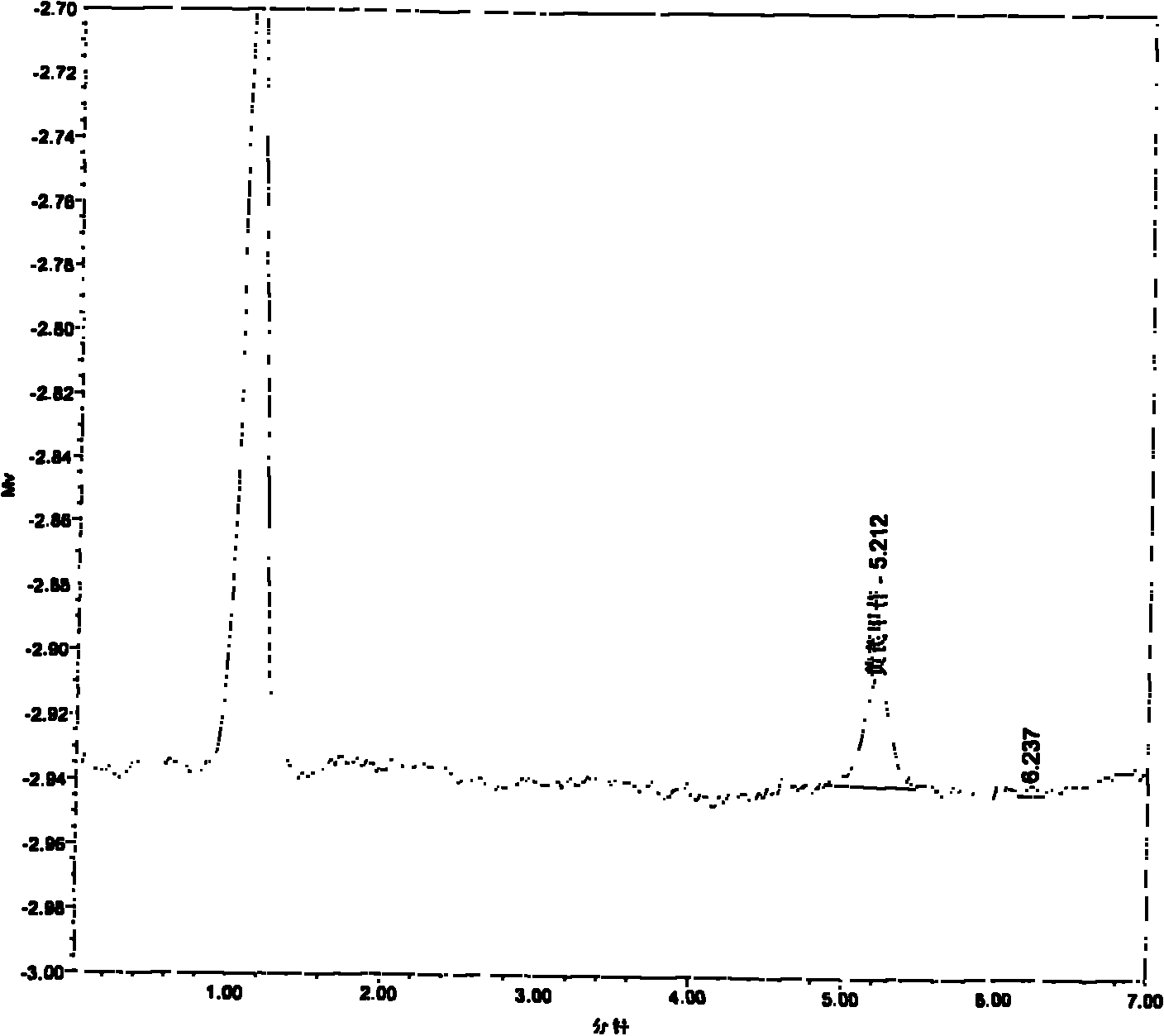 Pharmaceutical composition with function of treating polycystic ovary syndrome