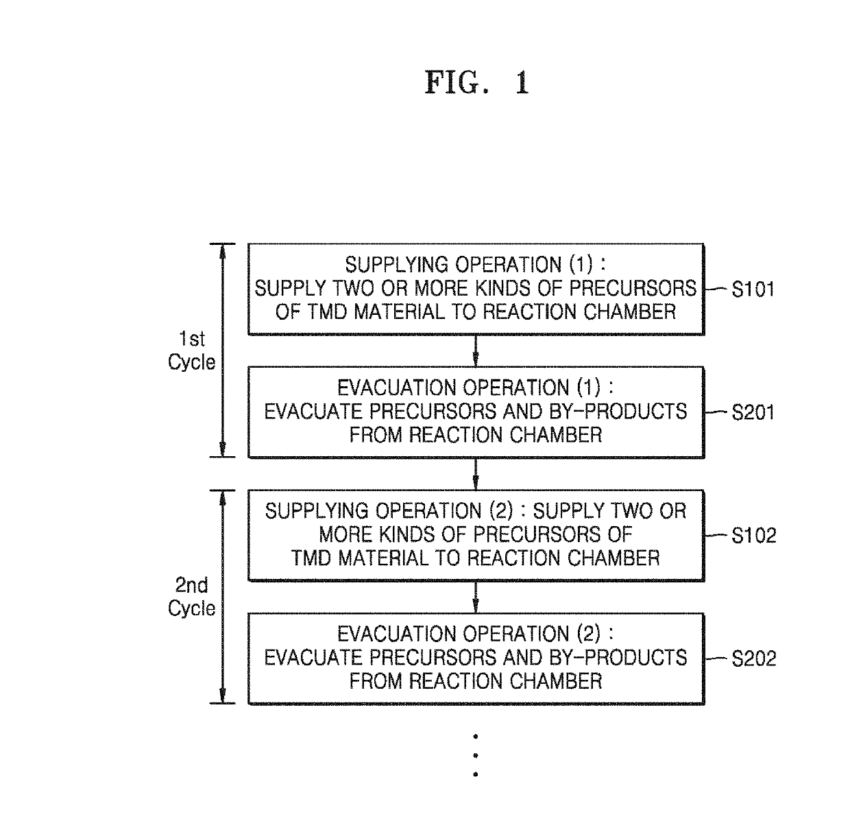 Method of growing two-dimensional transition metal dichalcogenide thin film and method of manufacturing device including the same