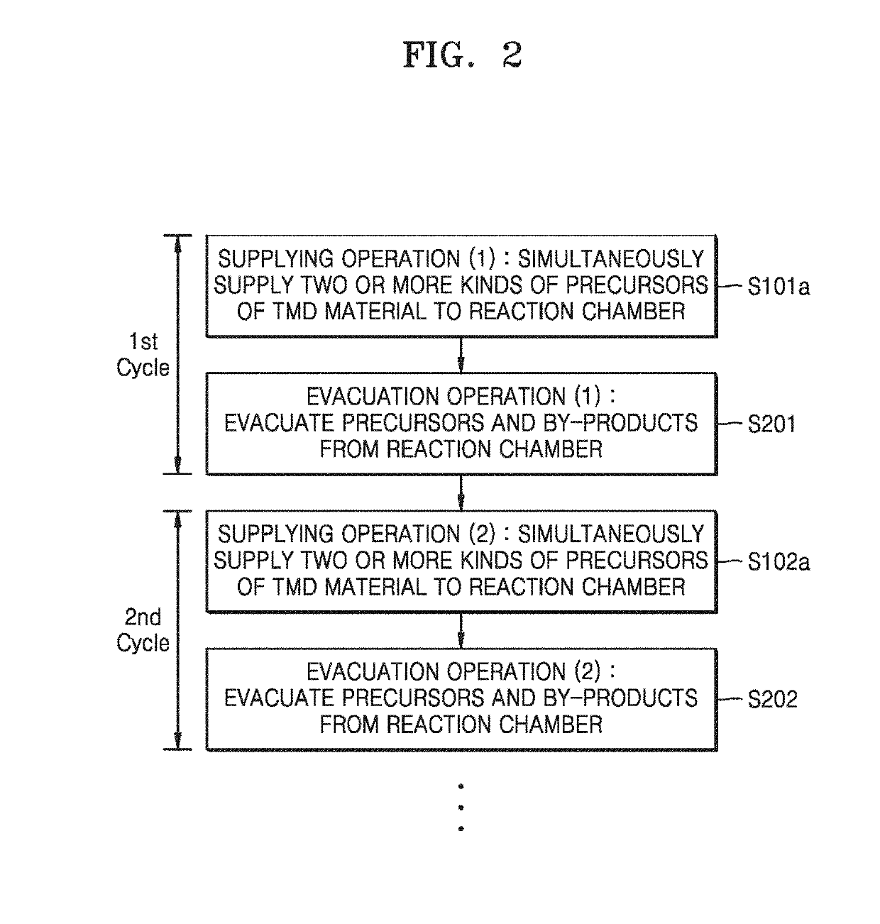 Method of growing two-dimensional transition metal dichalcogenide thin film and method of manufacturing device including the same