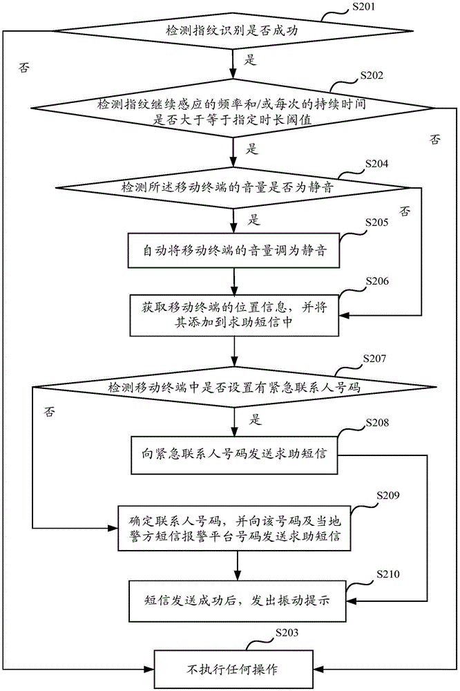 Help seeking method based on fingerprint identification