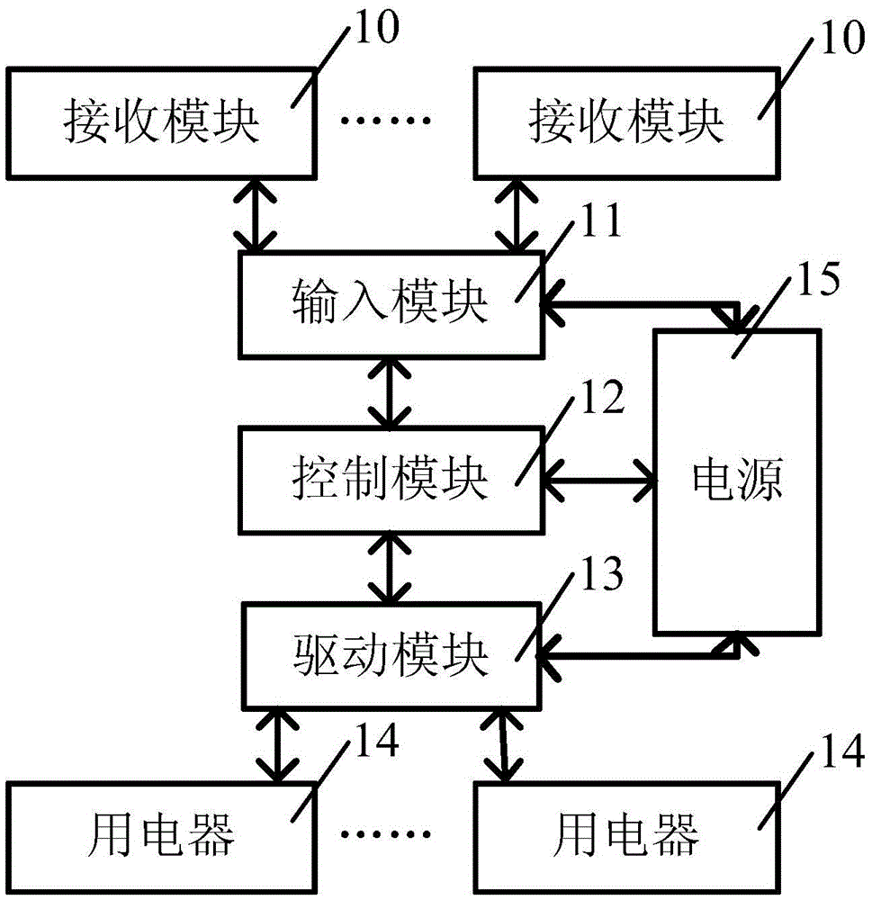 Energy-saving device and method for electric appliances