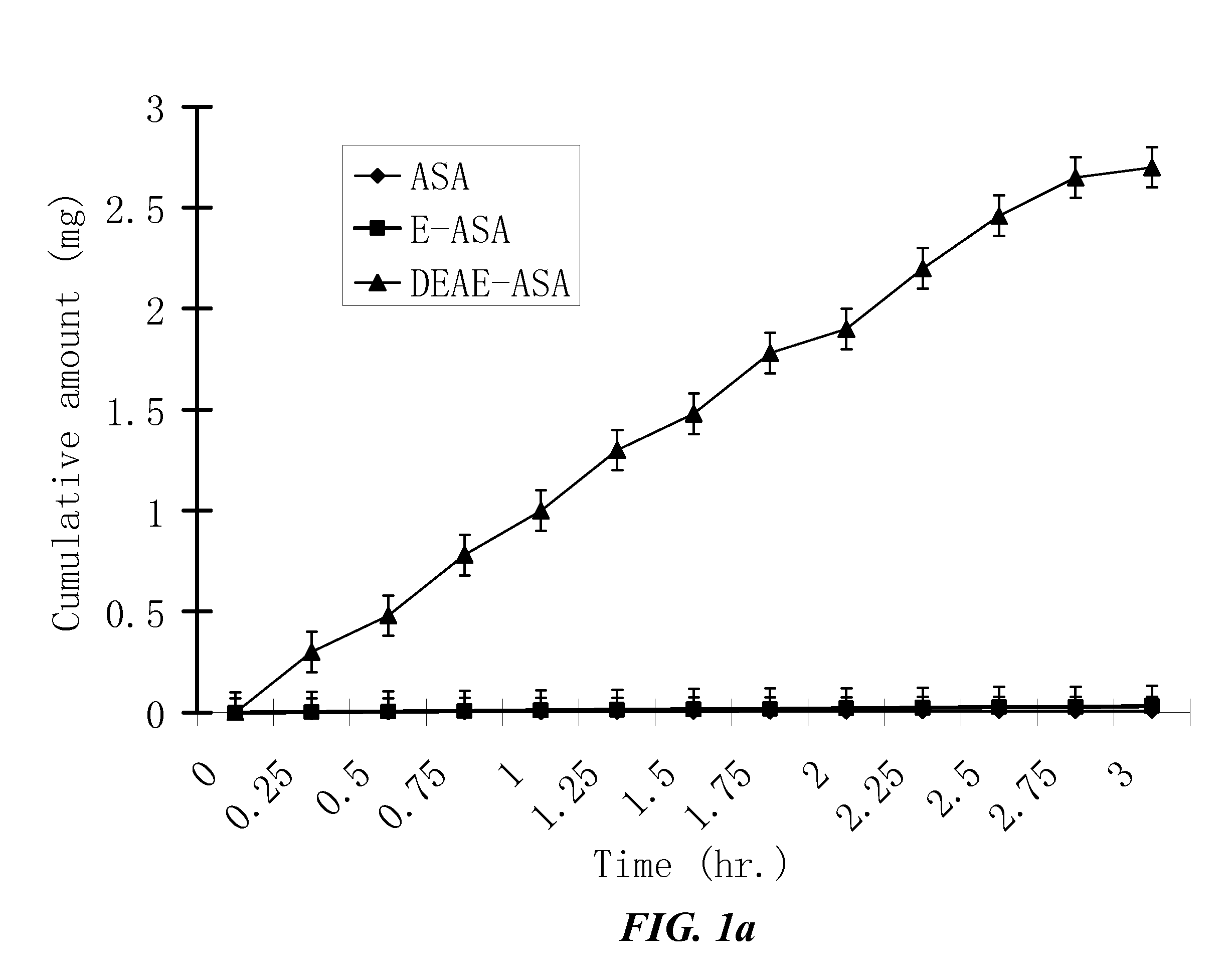 High penetration compositions and uses thereof