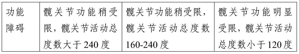 Medicine for treating femoral head necrosis