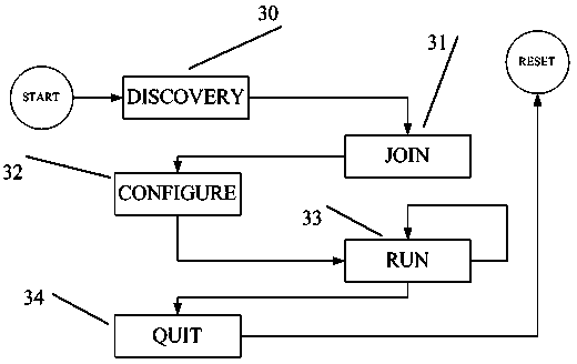 Multiple-board unified configuration system in ATCA (advanced telecom computing architecture)