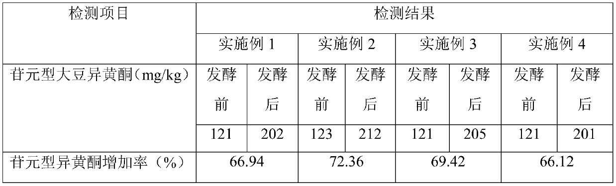 Fermentation method for effectively improving content of soy isoflavone glycoside in soybean dreg feed