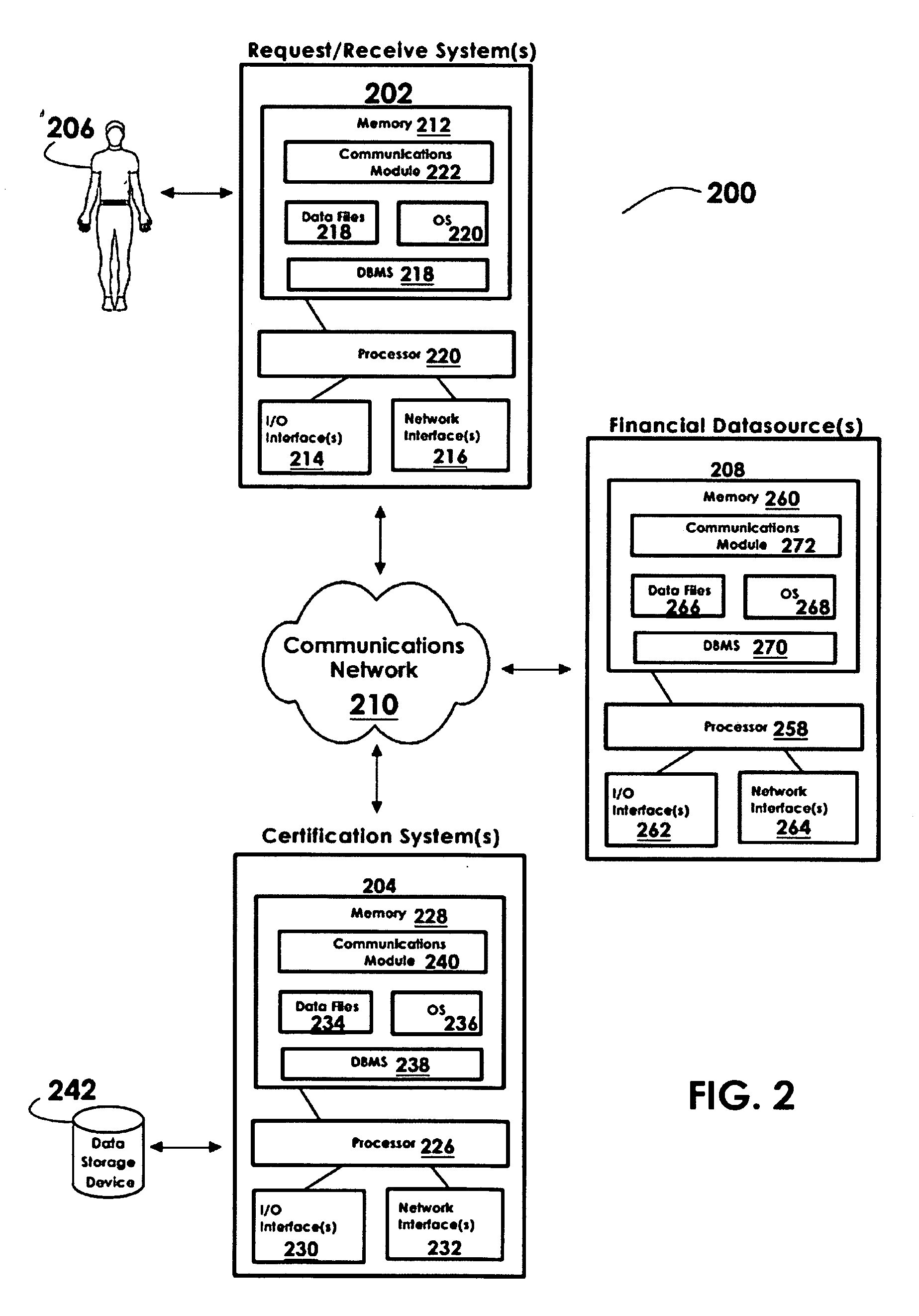 Systems and methods for electronic account certification and enhanced credit reporting