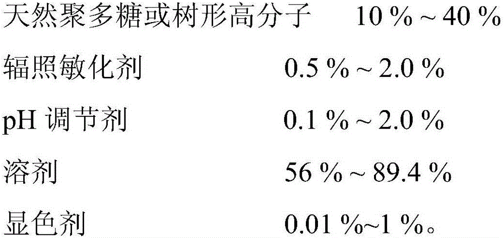 Potential fingerprint extracting/presentation gel composite film and radiation preparation method thereof