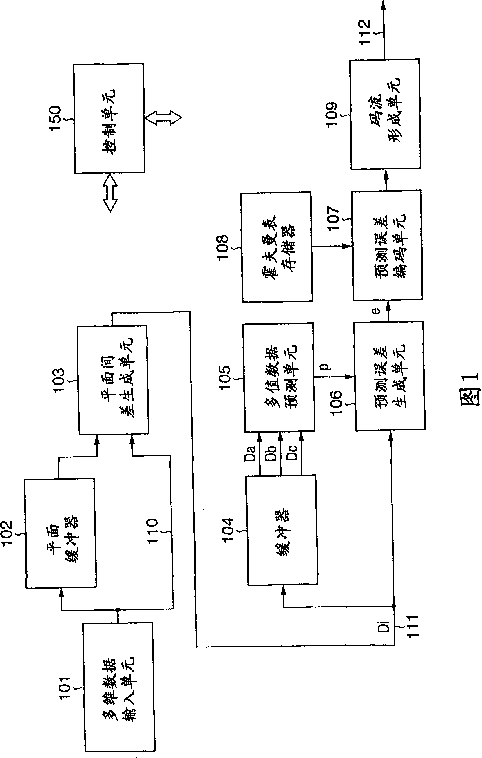 Multidimensional data encoding apparatus and decoding apparatus, and control method thereof