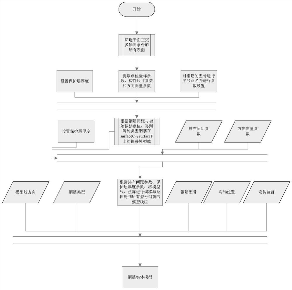 Intelligent generation method of planar orthogonal multi-axial cap reinforcement