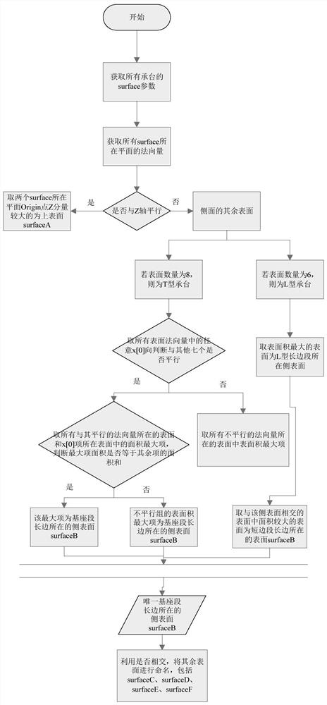 Intelligent generation method of planar orthogonal multi-axial cap reinforcement