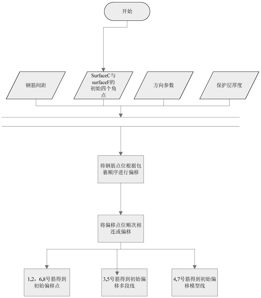 Intelligent generation method of planar orthogonal multi-axial cap reinforcement