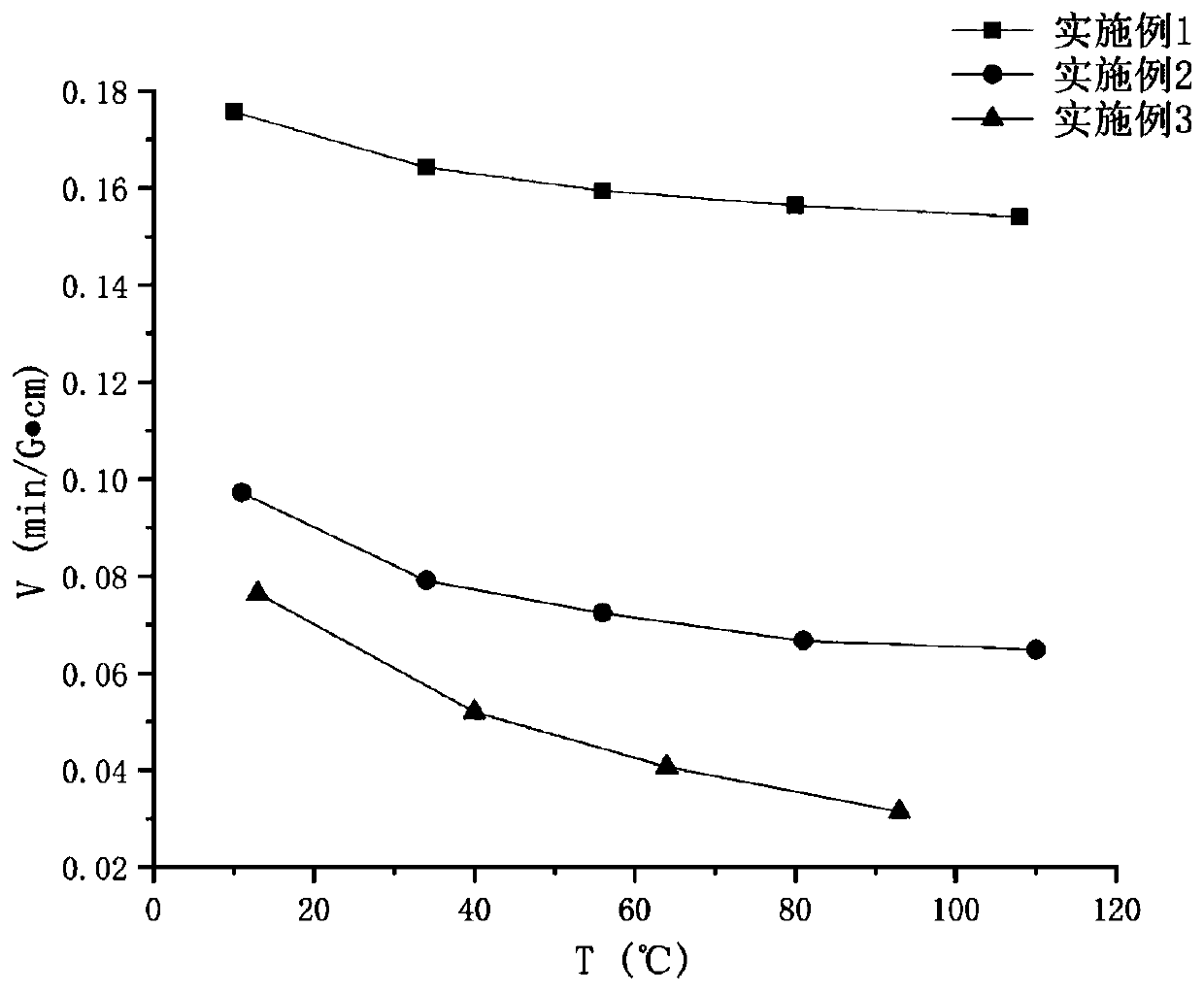 Heavy metal borate glass with high v value and low temperature coefficient, preparation method and application