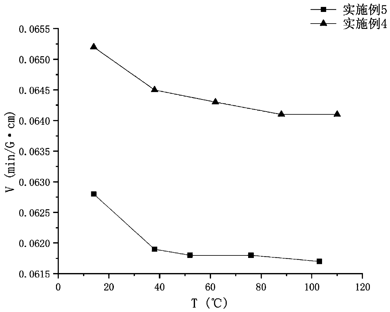 Heavy metal borate glass with high v value and low temperature coefficient, preparation method and application