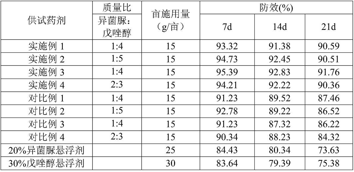 Pesticide compound for preventing and controlling gray mold