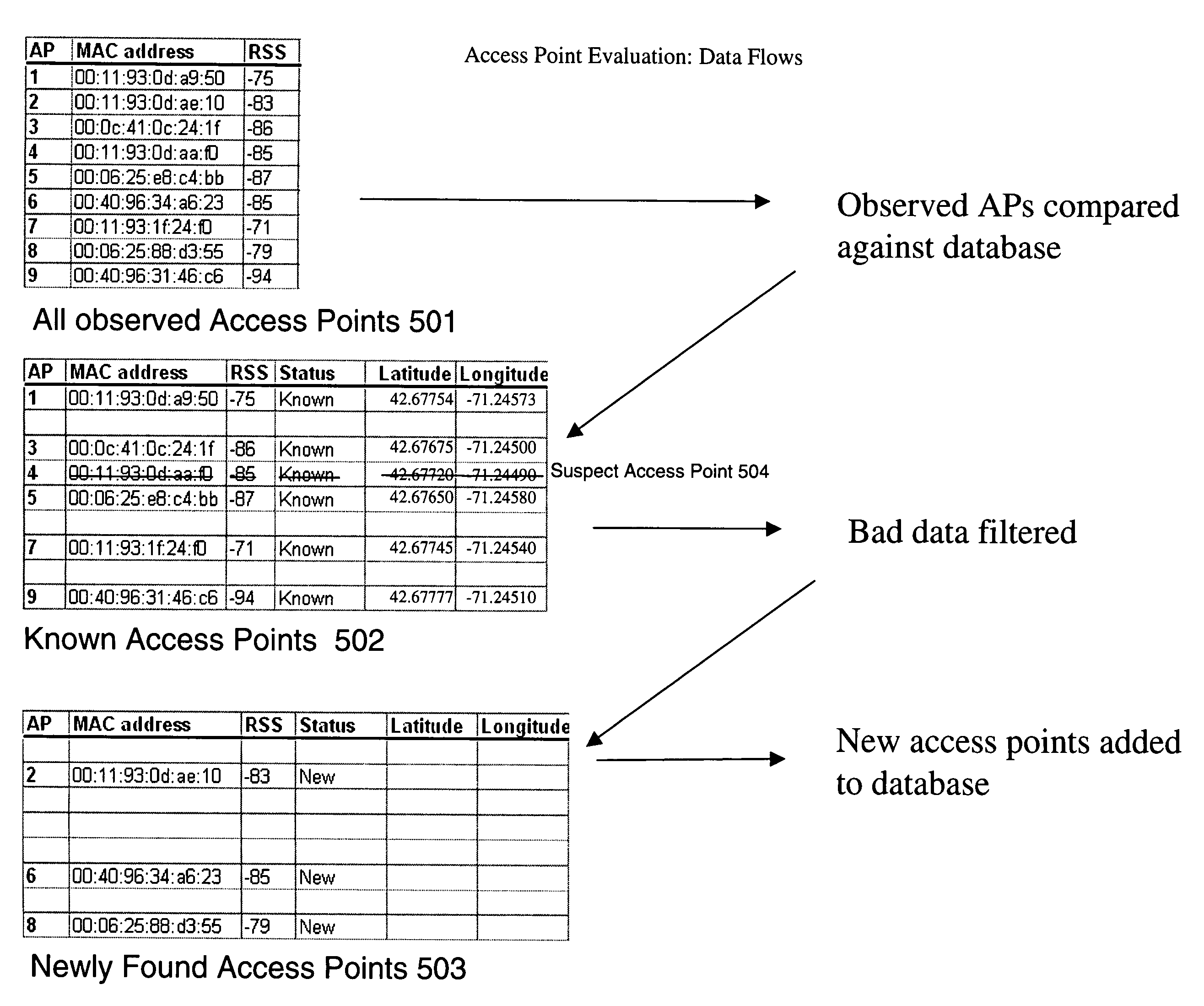 Continuous data optimization by filtering and positioning systems