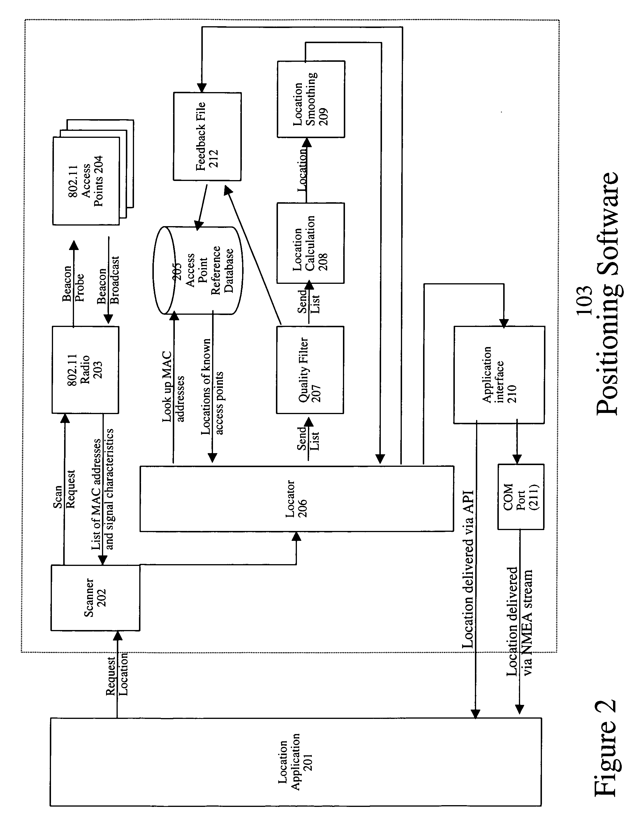 Continuous data optimization by filtering and positioning systems