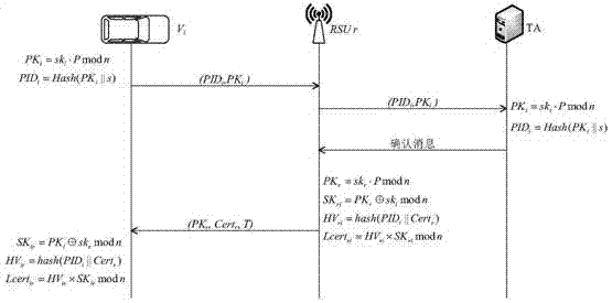 Method for resisting Sybil attack with multiple fake identity sources in car networking