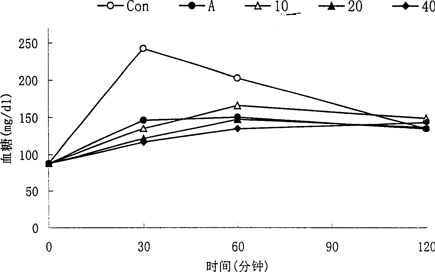 Sinowilsonia henryi extract and its prepn process, composition and use