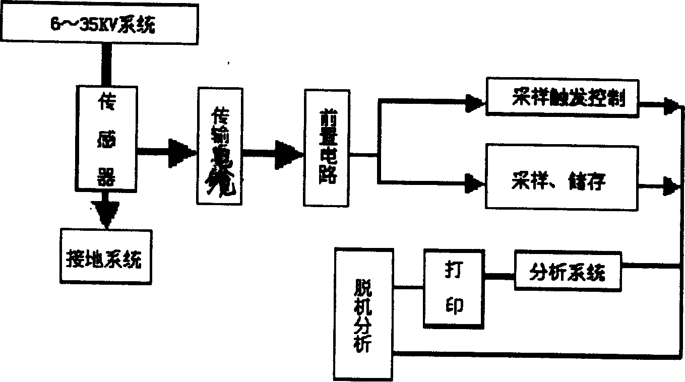 Overvoltage on-line sampler for 6-35 KV electric power system