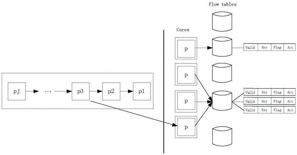 Parallel lookup method for high-capacity access control list