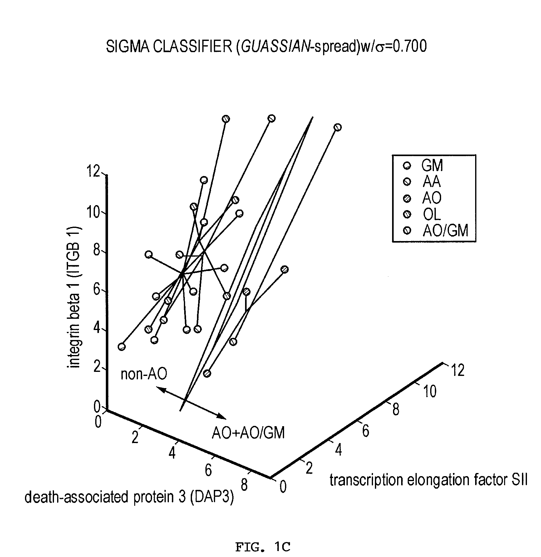 Gene sets for glioma classification