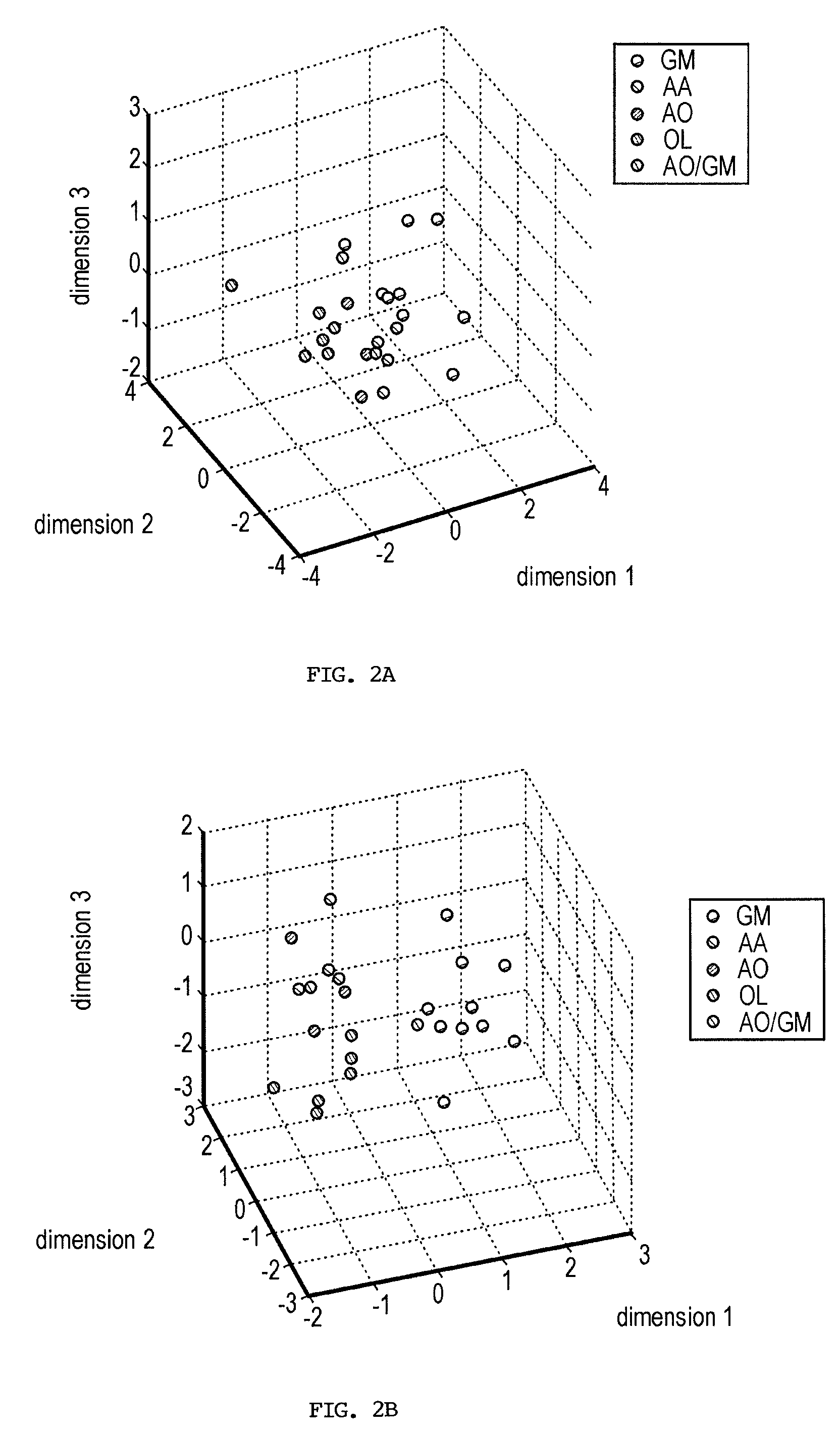 Gene sets for glioma classification