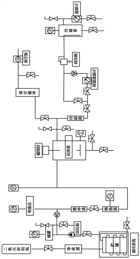 Method for desulfurizing waste tires by using supercritical carbon dioxide